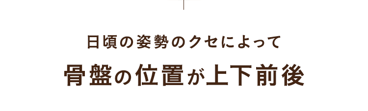 骨盤の位置が上下前後