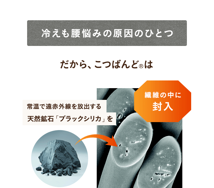 冷えも腰悩みの原因のひとつ