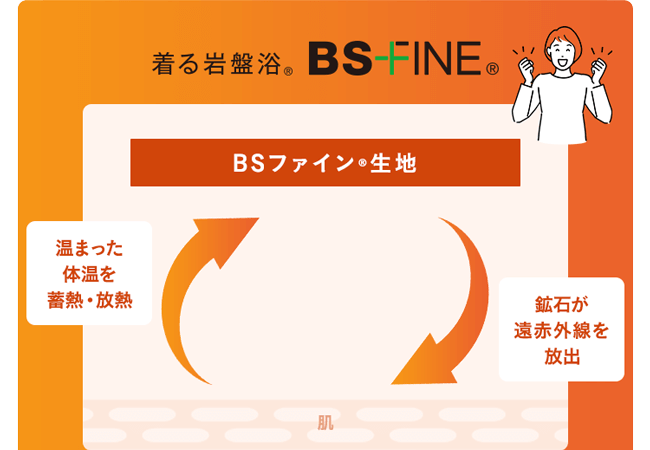 BS-FINEの生地