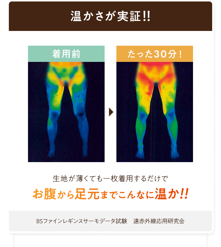 温かさが実証！！