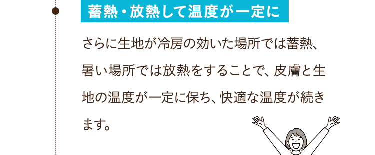 蓄熱・放熱して温度が一定に