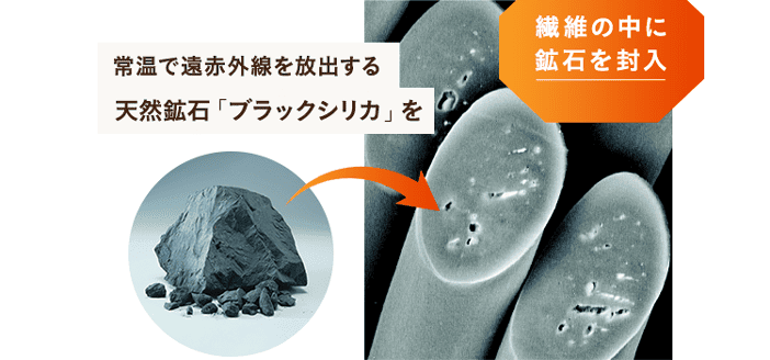 繊維の中に鉱石を封入