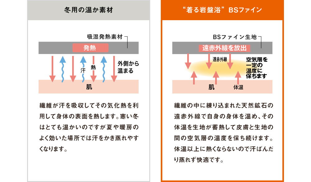 冬用の温か素材