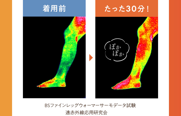 着用前