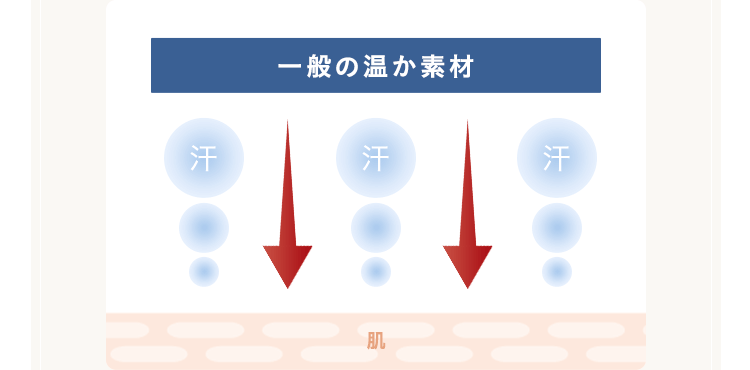 一般の温か素材