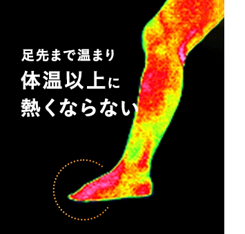 たった30分！