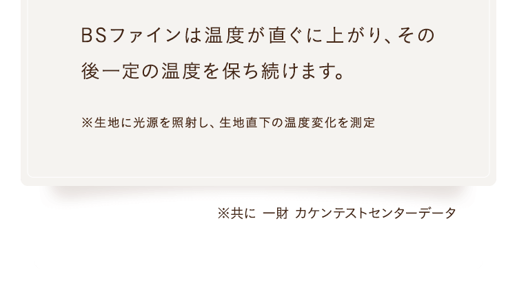 BSファイン⽣地の蓄熱試験