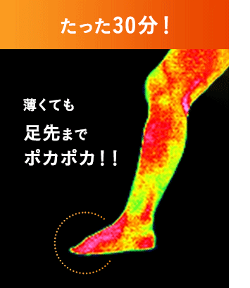 たった30分！