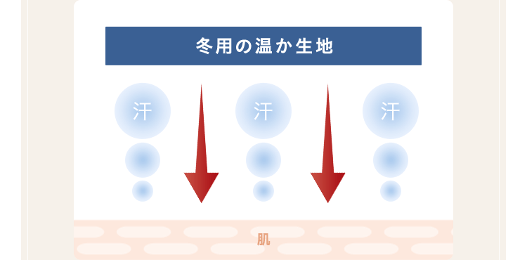 冬用の温か生地