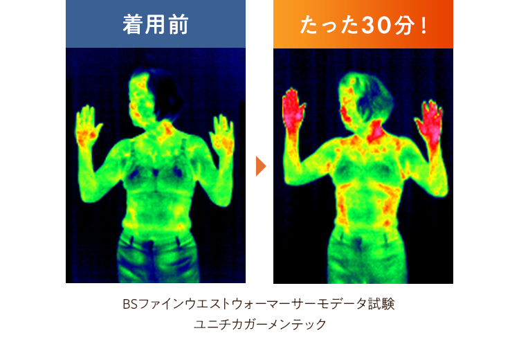 着用前▶︎たった30分