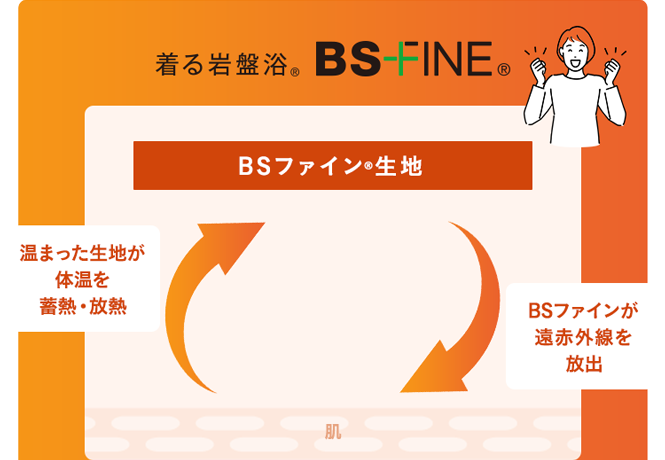BS-FINEの生地