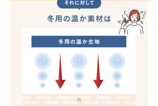 冬用の温か素材