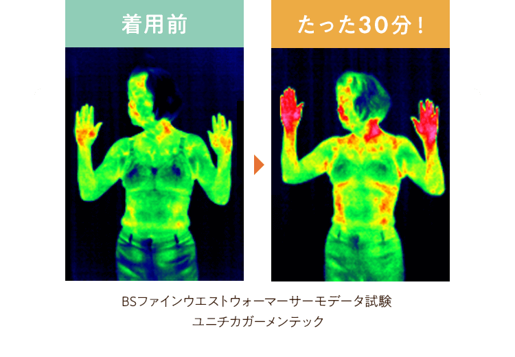 着用前▶︎たった30分