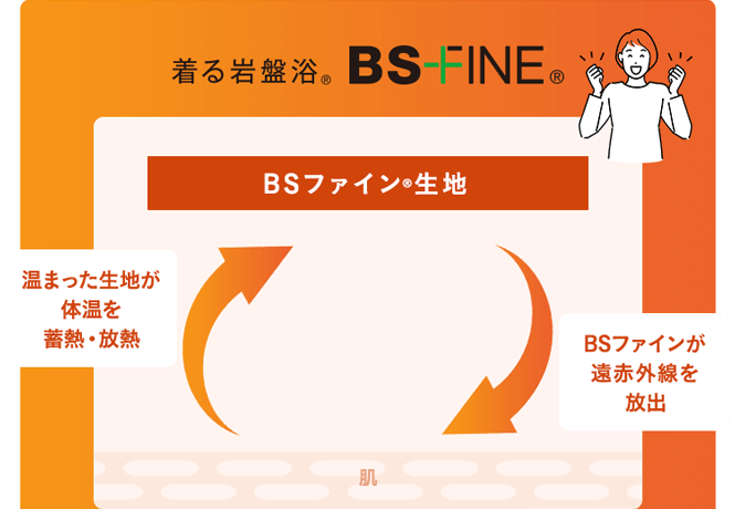 BS-FINEの生地