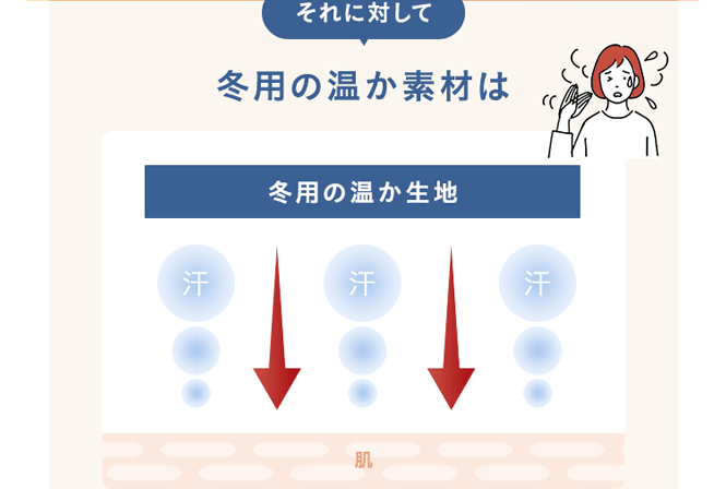 冬用の温か素材