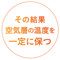 その結果空気層の温度を一定に保つ