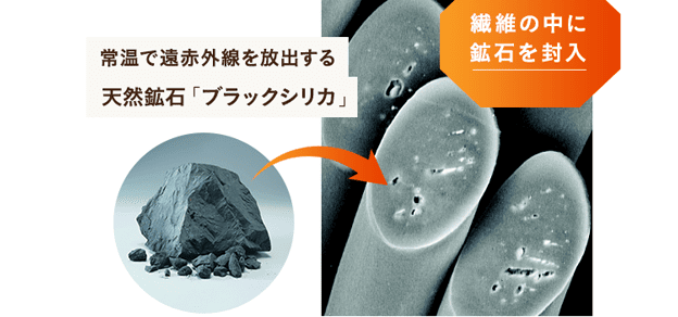 繊維の中に鉱石を封入