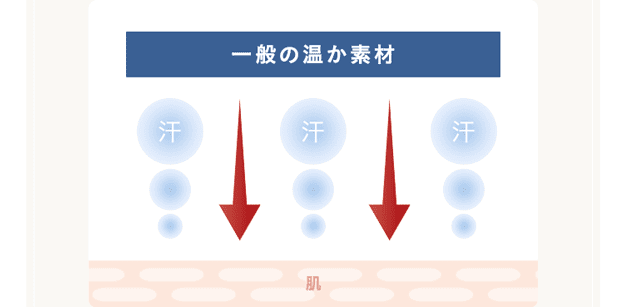 一般の温か素材